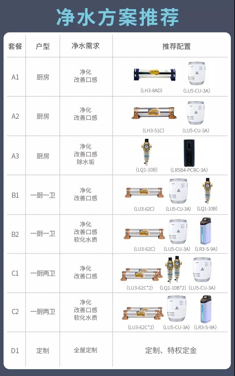 99劃算節(jié) 凈水器優(yōu)惠套餐