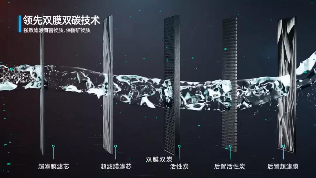 雙膜超濾技術(shù)