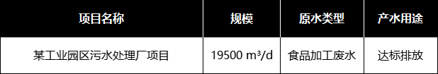 食品飲料加工行業(yè)部分應(yīng)用案例 食品飲料加工行業(yè)部分應(yīng)用案例