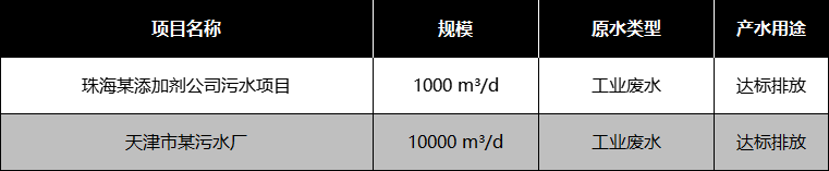 石油化工行業(yè)部分應(yīng)用案例 石油化工行業(yè)部分應(yīng)用案例
