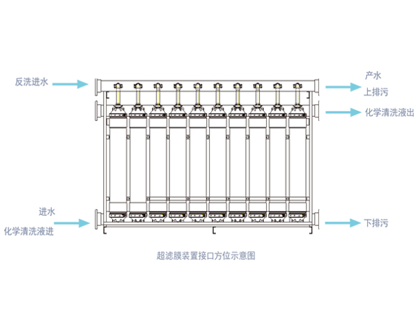LH系列PVC合金超濾膜組件安裝