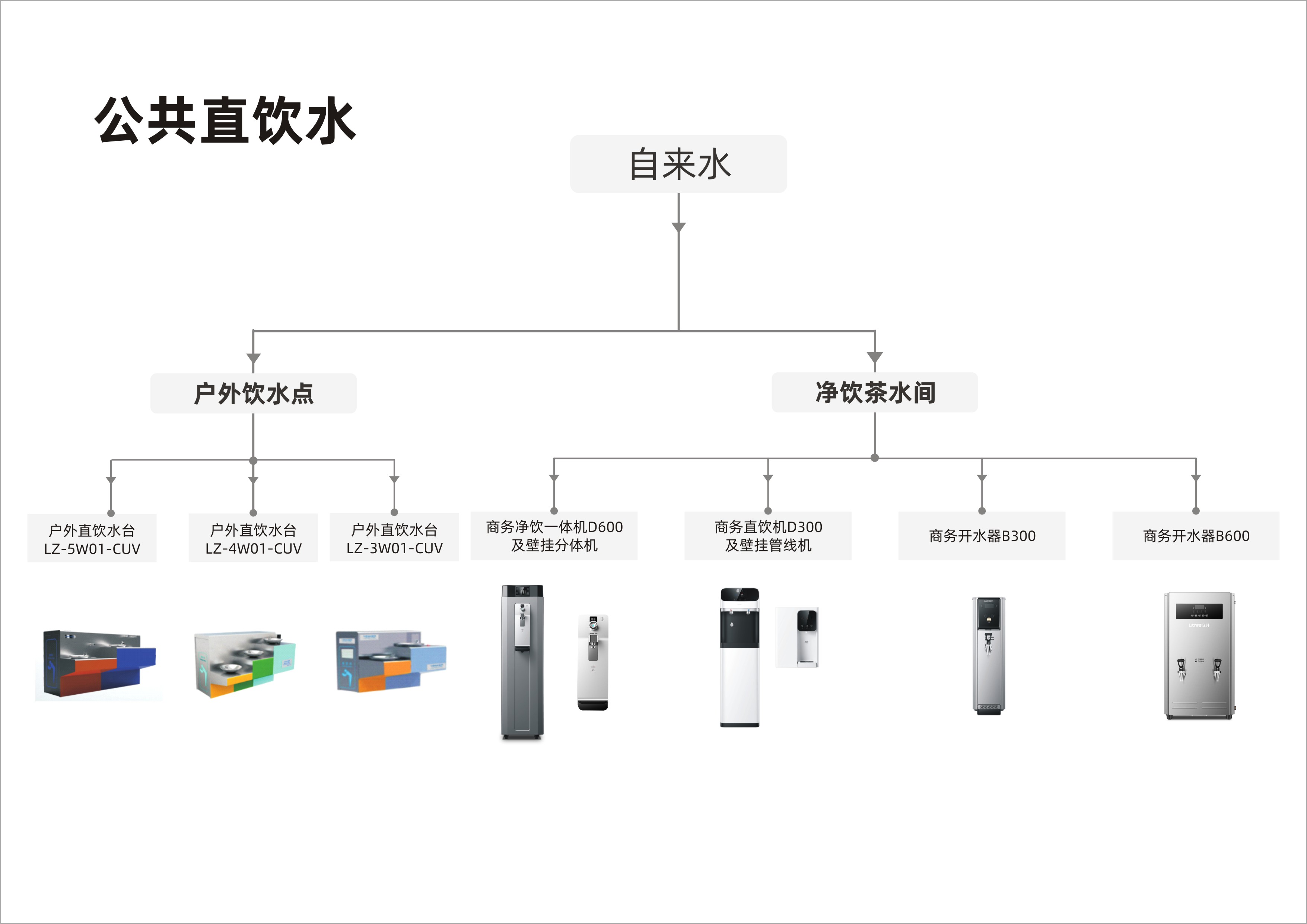 商用流程圖-公共直飲水 商用流程圖-公共直飲水