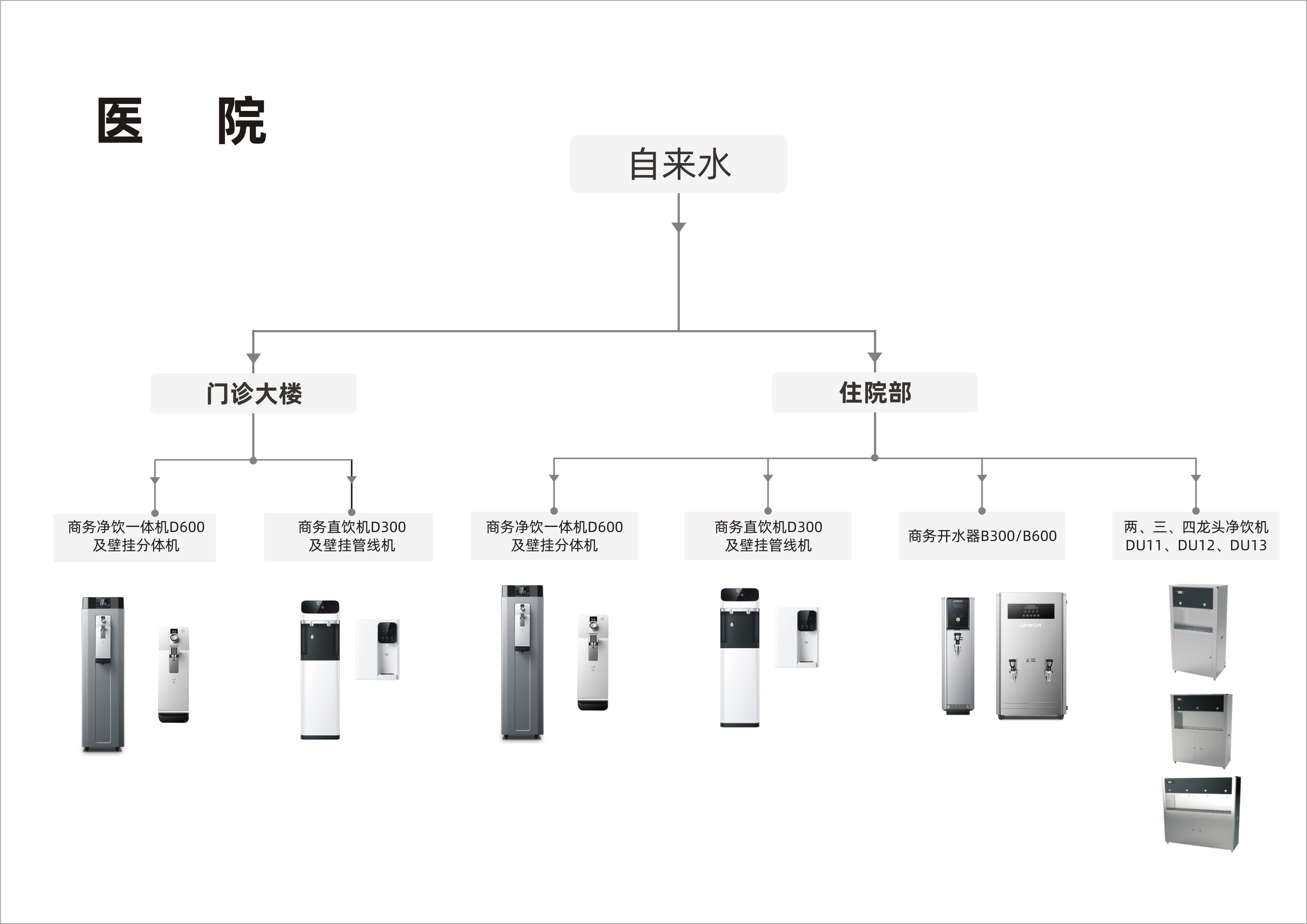 商用流程圖-醫(yī)院 商用流程圖-醫(yī)院