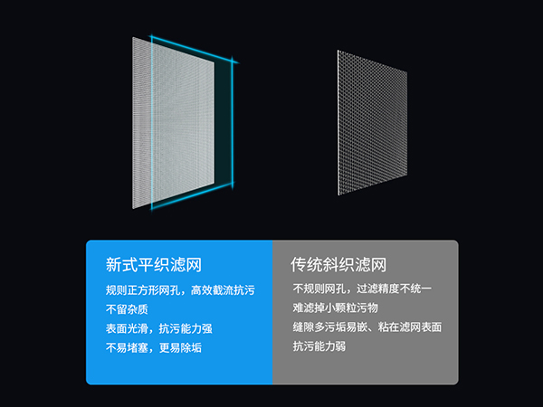 New technology / Efficient interception and anti-fouling
