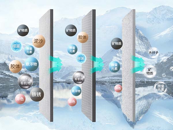 Triple purification to remove chlorine and bacteria, as sweet as mountain spring