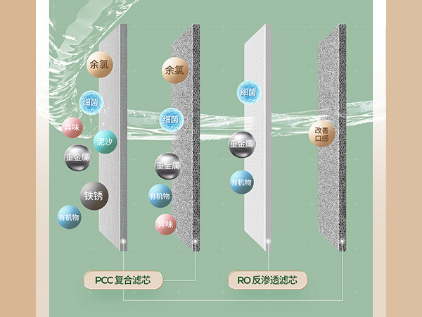 Double cartridge 4 filter/Remove chlorine and bacteria/Fresh purified water/Direct drinking without odor