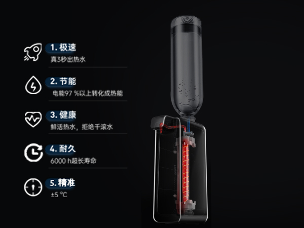 3 seconds instant heating/No need waiting