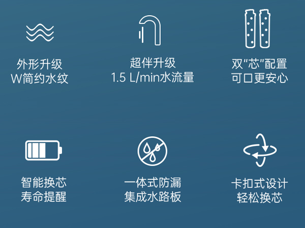 1.5 L/min free drinking water