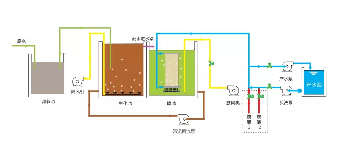 立升MCR工藝流程