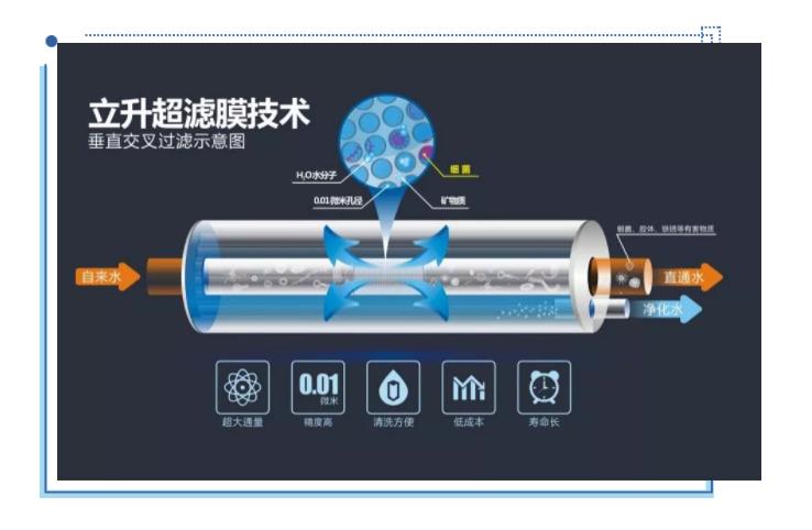 立升超濾膜技術(shù) 立升超濾膜技術(shù)