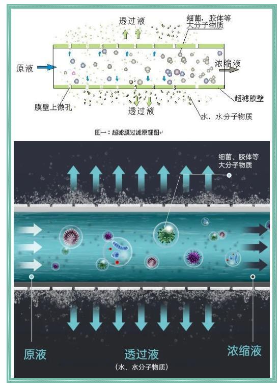 超濾膜技術在回用水領域的廣泛應用2 超濾膜技術在回用水領域的廣泛應用2
