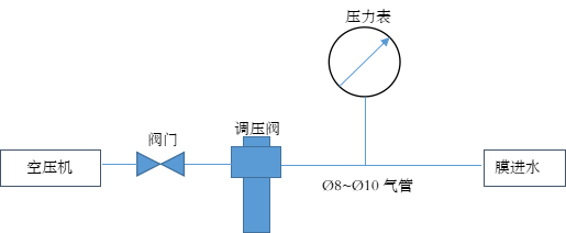 膜檢測工具組合1