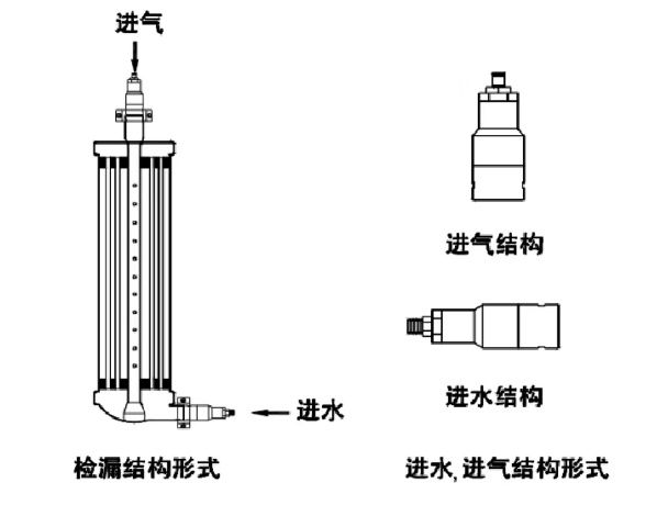 膜完整性檢測原理