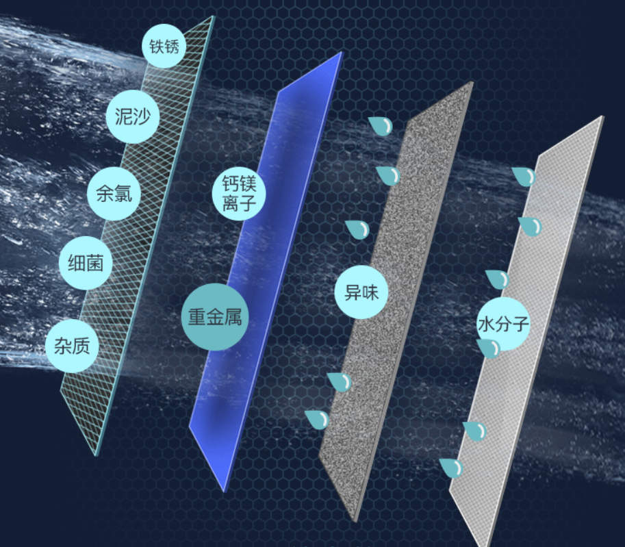 雙核精濾 純凈升級(jí) 安心直飲 清冽回甘