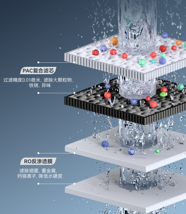 四重精濾 滴滴純凈