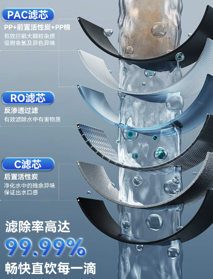 全新6重過濾系統(tǒng)