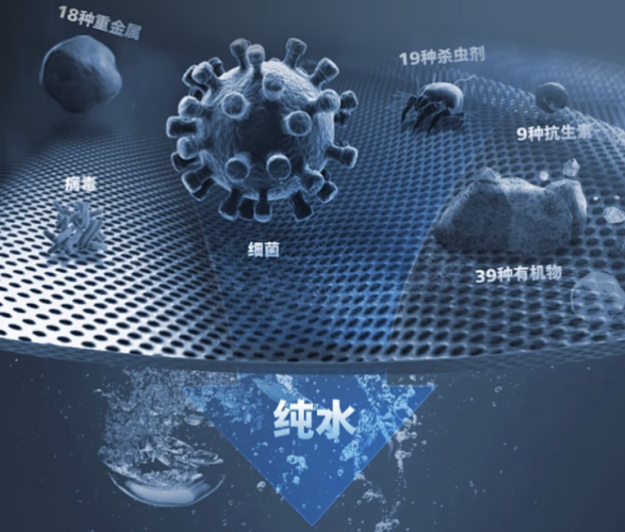 新升級(jí)RO反滲透技術(shù)