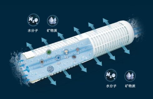 立升超濾膜科技 獲146項(xiàng)國(guó)內(nèi)外發(fā)明專利